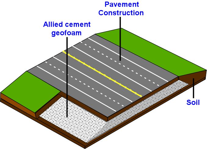 cement geofoam,cement geotechnical fill,lightweight cement fill