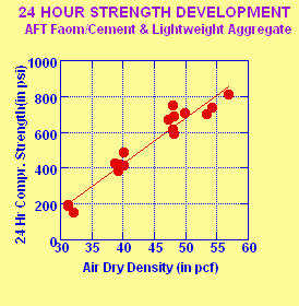 foamed concrete,lightweight concrete