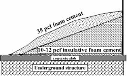 foamed concrete,lightweight concrete