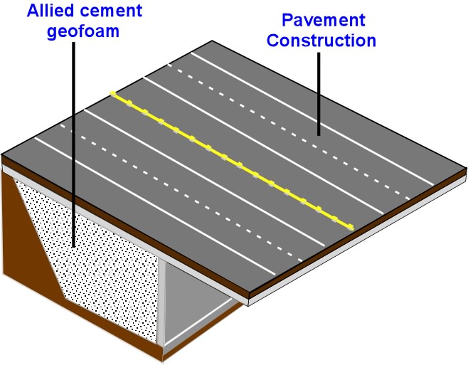 cement geofoam,cement geotechnical fill,lightweight cement fill