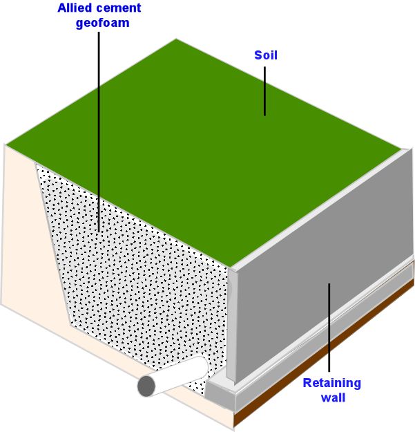 cement geofoam,cement geotechnical fill,lightweight cement fill