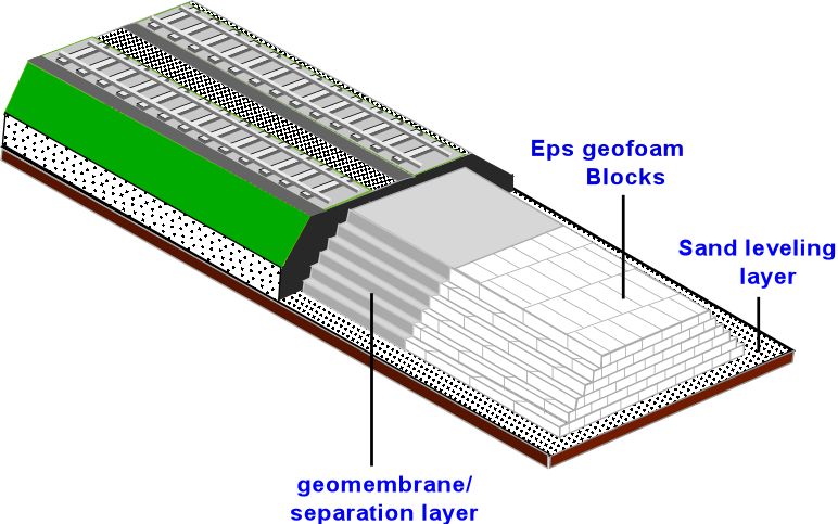 cement geofoam,cement geotechnical fill,lightweight cement fill